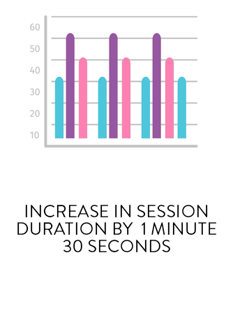 Image of Bill Rogerson session duration stats.