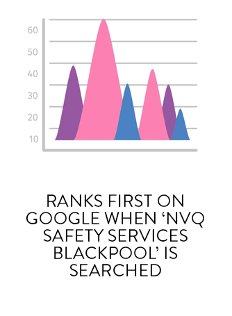 Bill Rogerson Google ranking stat.